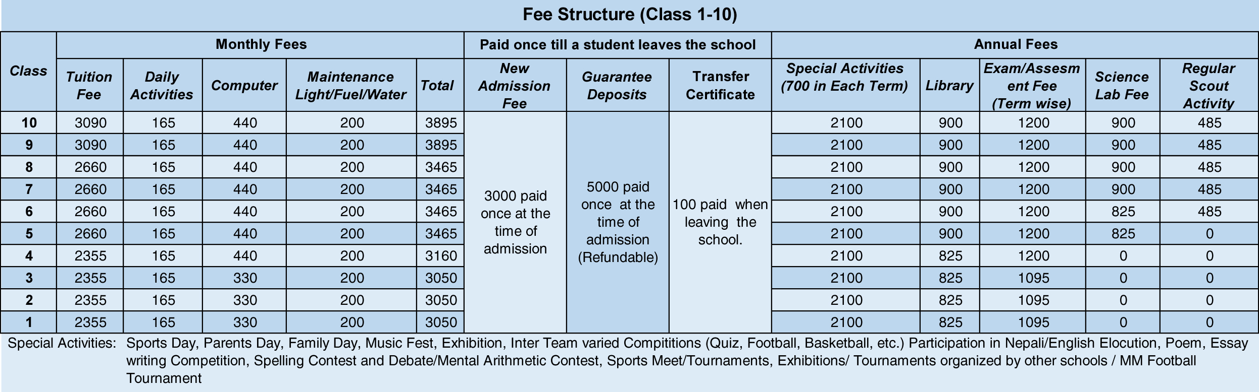 Regulations - St. Xavier School, Godavari